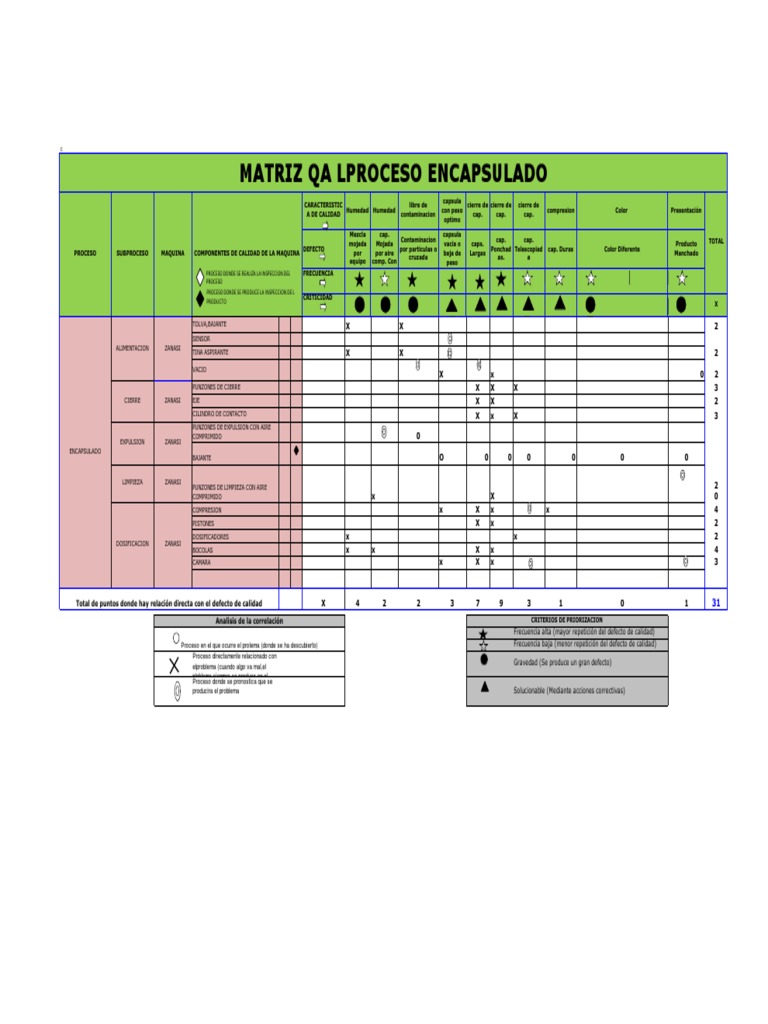 Matriz Qa PDF | PDF