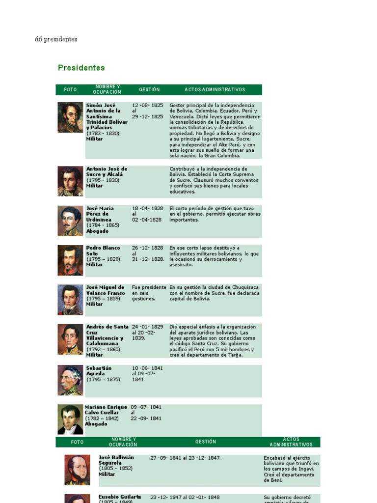 Descargar Historia De Bolivia De Carlos Mesa Pdf Editor