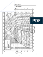 HFC-134a Pressure-Enthalpy Diagram (SI Units) Figure