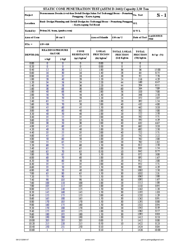 STATIC CONE PENETRATION TEST (ASTM D-3441) Capacity 2,50 Ton | PDF
