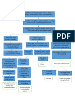 Pathways Spondilitis