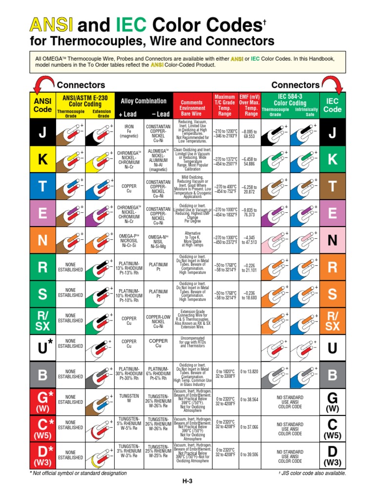 Tc Colorcodes | Thermocouple | Platinum