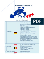 Kurumlararasi Anlaşmalar: Program Ülkeleri