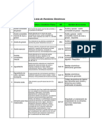 Lista de Nombres GenÃ©ricos