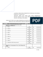 Lampiran PP 60 Tahun 2016 Tentang Jenis Dan Tarif PNBP Polri