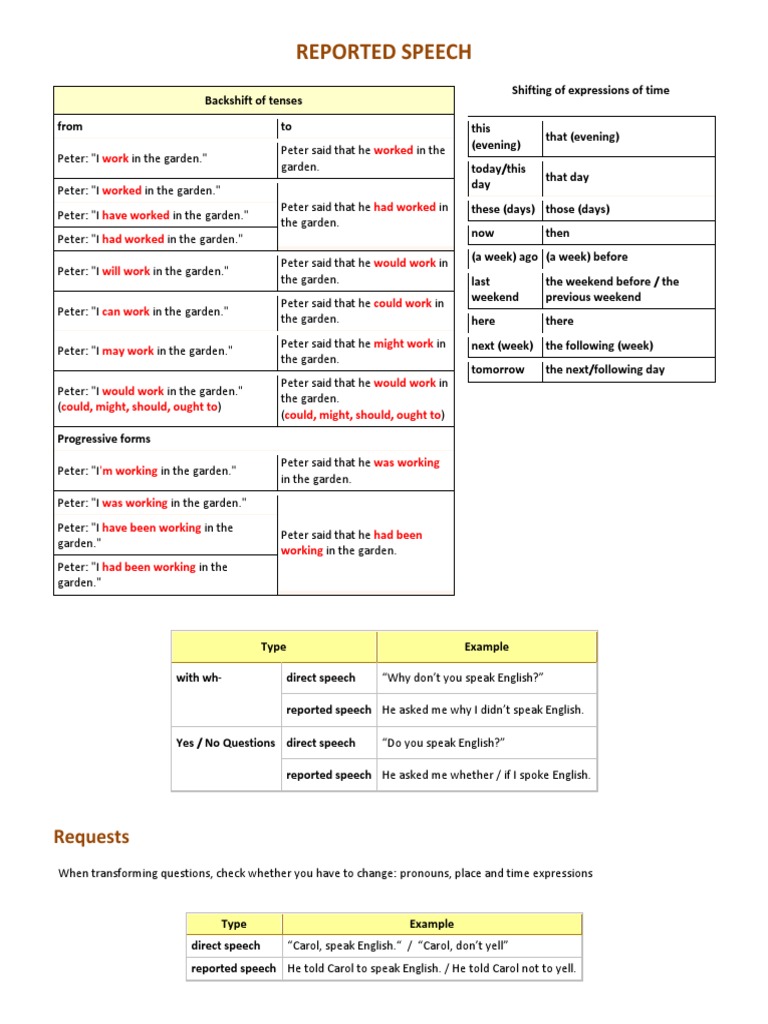 Reported Speech and Backshifting Rules | PDF | English Language ...