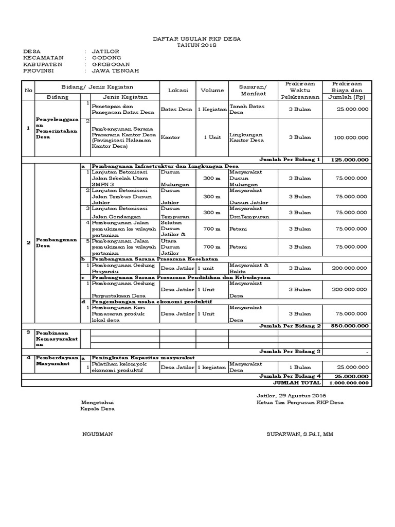 Contoh RKP Desa Jatilor 2018 | PDF