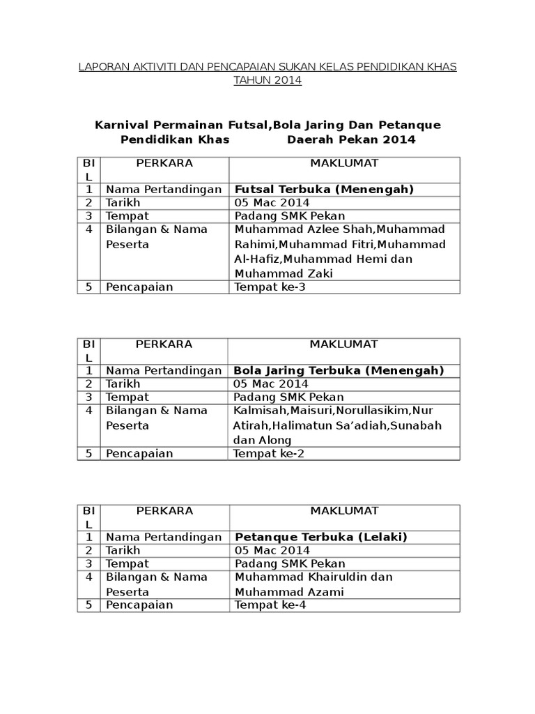 Laporan Aktiviti Dan Pencapaian Sukan Kelas Pendidikan Khas Tahun 2014 Pdf