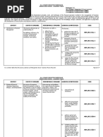 ABM - Business Finance CG