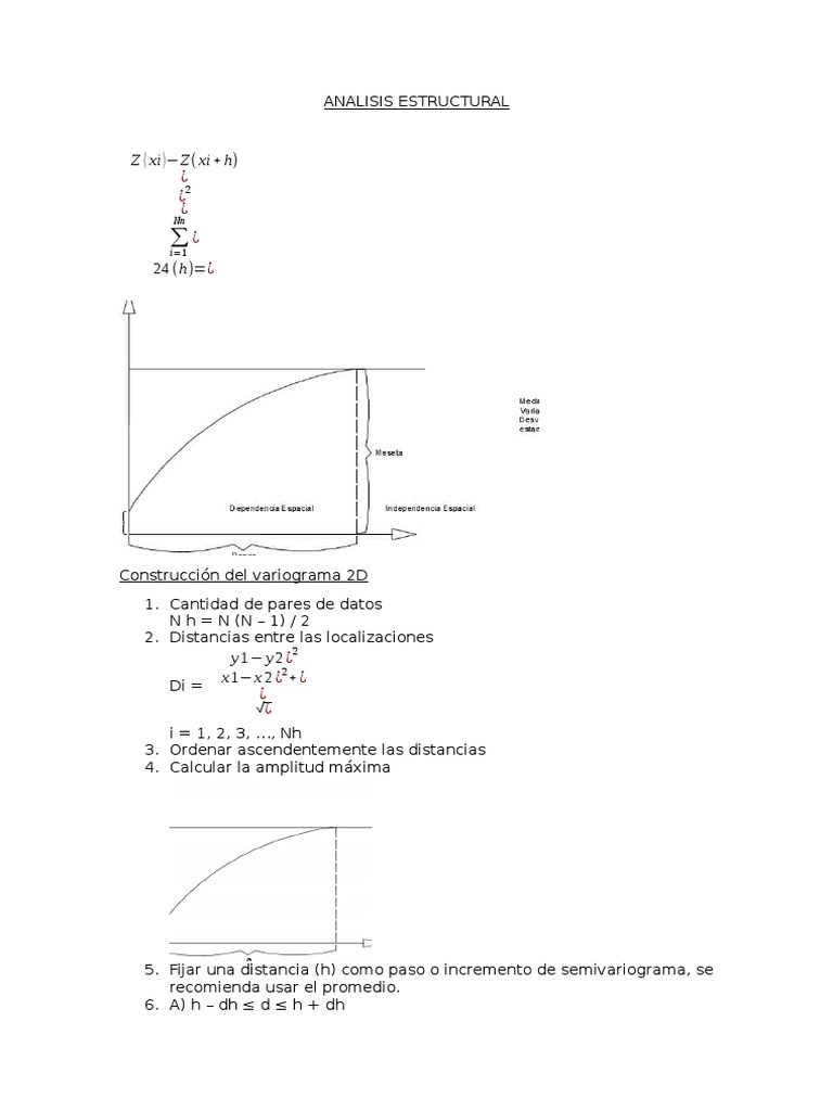 Semivariogramas isotrópico (a, em 2D; b, em 3D) e anisotrópico (c, em