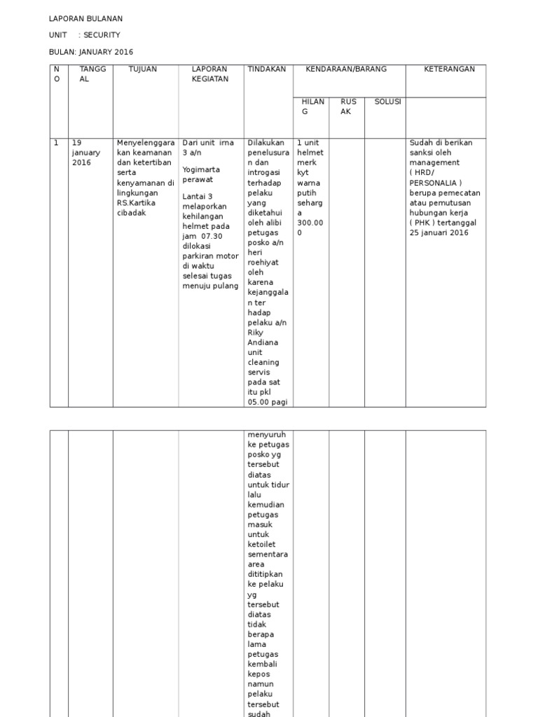 Contoh Laporan Bulanan Satpam