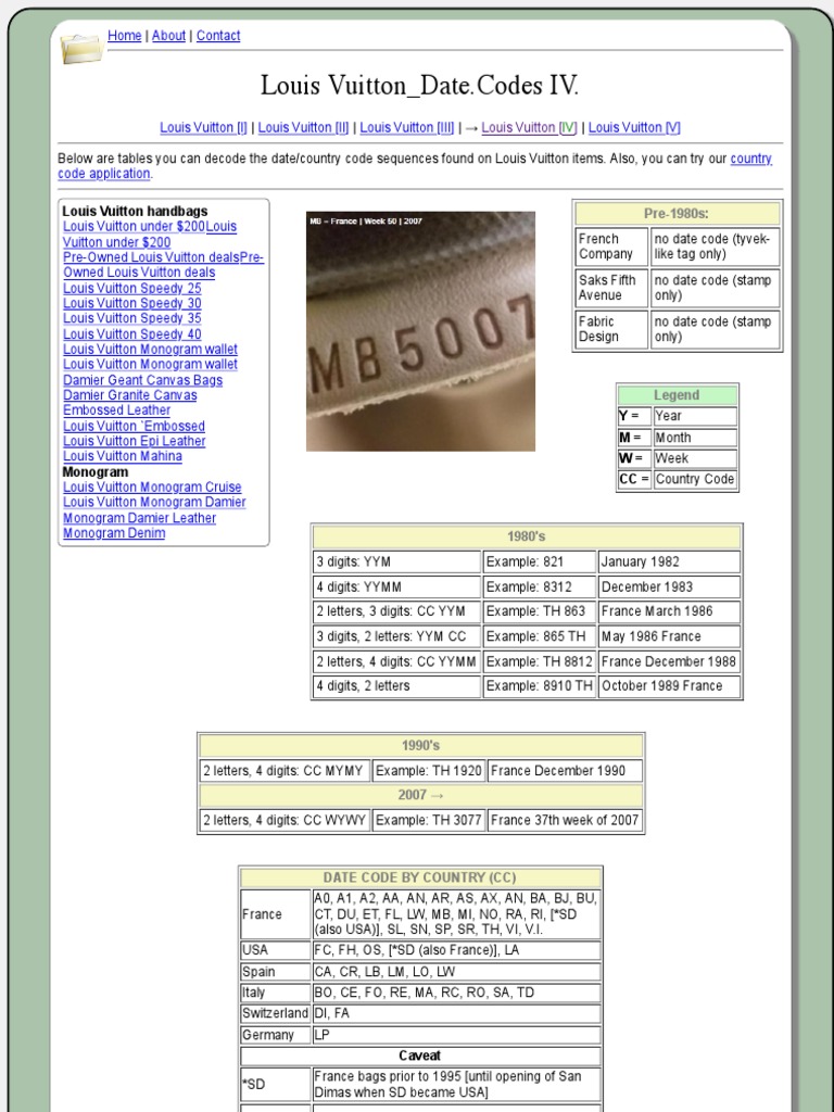 Louis Vuitton Purse Date Codes | PDF | Fashion Accessories | Fashion