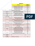 Analisis Peserta 2016 MSSM