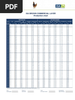 ISA Brown Management Guide 2022 | PDF | Methionine | Magnesium