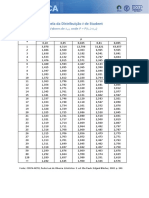 303 Tabela Da Distribuicao T Student PDF