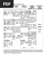 Esquema 5 Principales Ideas Presocraticos PDF