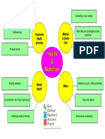 Medical & Dental Care Classroom Health Activities