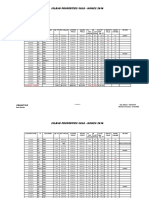 Island Homes Sold - 2016