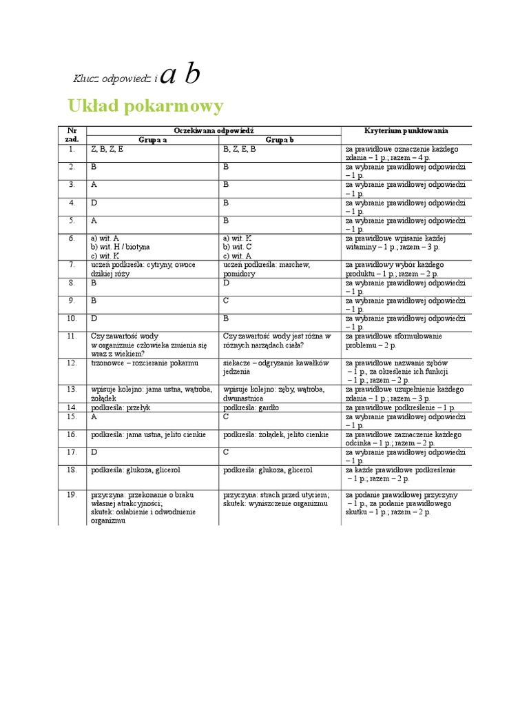 Biologia Na Czasie 2 Sprawdzian Układ Pokarmowy