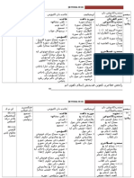 RPT T6 M34.doc