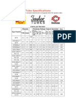 Transmit Tube Comparison Chart