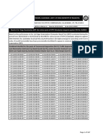 Railway Recruitment Board, Allahabad, Govt. of India (Ministry of Railways)