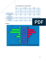 Age Group Male % Female % Total % Infancy Toddlerhood Preschool AGE School Age Adolescence Young Adulthood Middle Adulthood Old Age Total 164