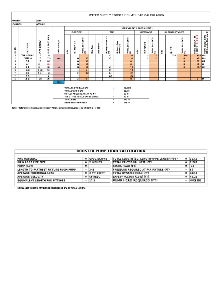 Water Supply&Pump Head Calculation PDF