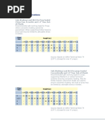 Acrow Load Tables