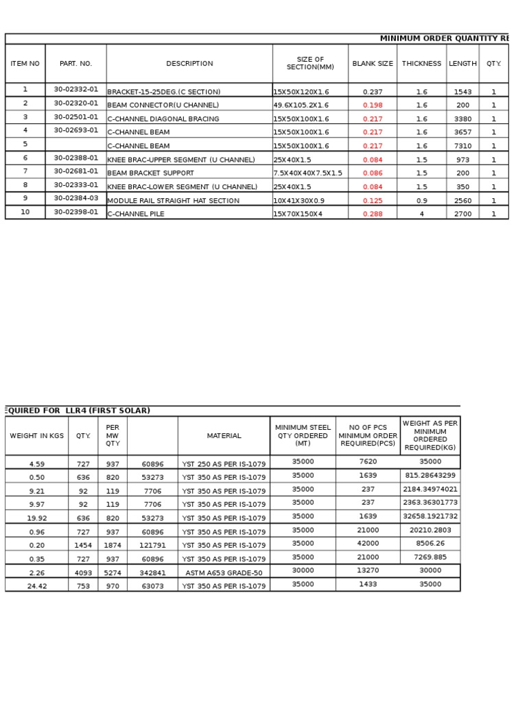 Minimum Order Quantity Required For Llr4 (First Solar) | PDF