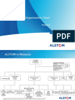 Organisation Chart: Malaysia