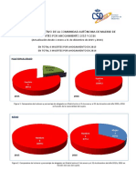 AHOGAMIENTOS infografía Comunidad de Madrid 2016