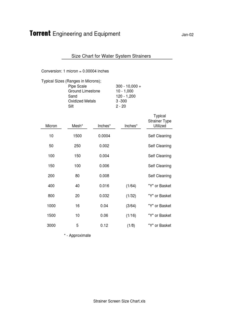 Strainer Screen Size Chart PDF PDF Building Engineering Materials