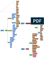 Mind+Domination+Mind+Map