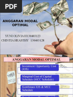 Anggaran Modal Optimal