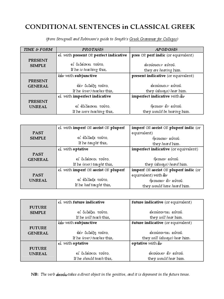 Grammar - Conditional Sentences | PDF