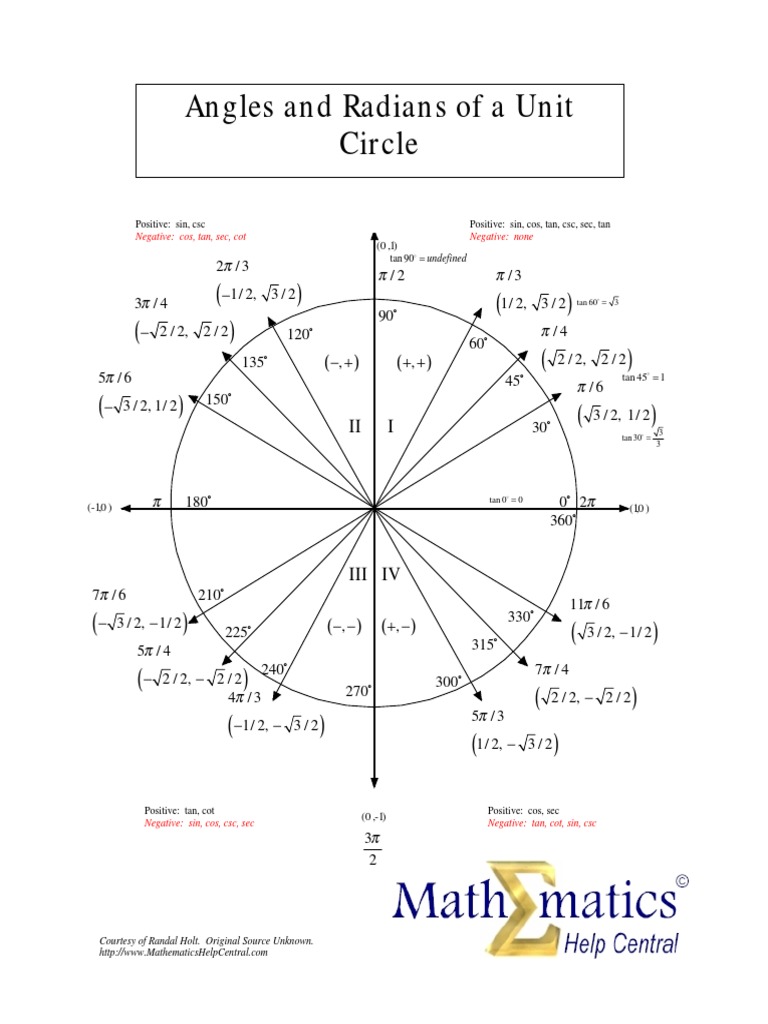 Rrethi Trigonometrik | PDF