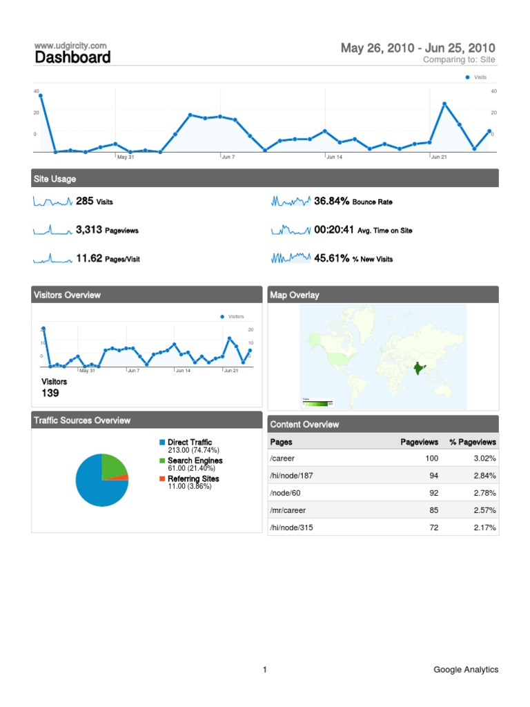 Analytics WWW - Udgircity | PDF | Internet Search Engines | Search ...