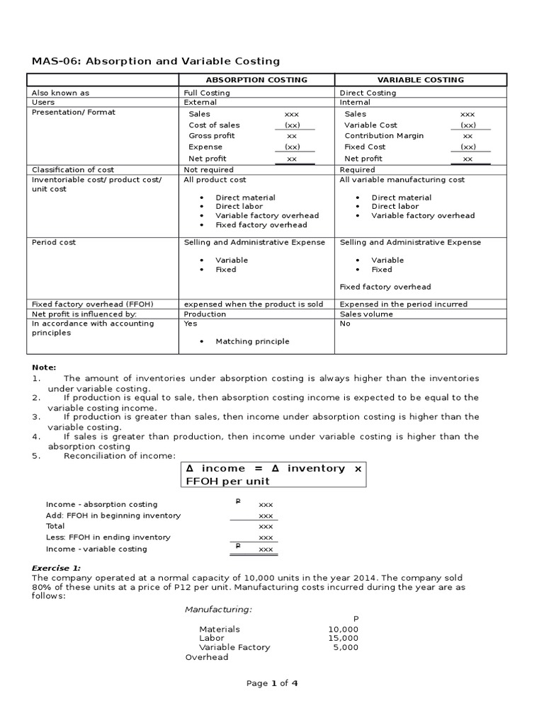 Absorption vs. Variable Costing Analysis | PDF | Cost Of Goods Sold ...