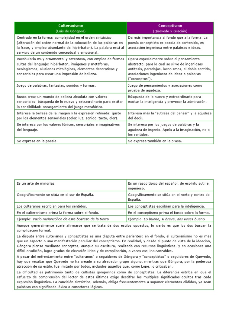 Culteranismo Pdf Ciencia Cognitiva Cognición