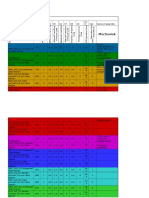 Dfa Analyse Bart Keiren