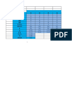 Item analysis and reliability statistics