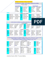 ασκησεις στα συμφωνοληκτα ουσιαστικα γ κλισης PDF