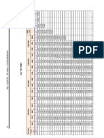 7th CPC Salary Charts