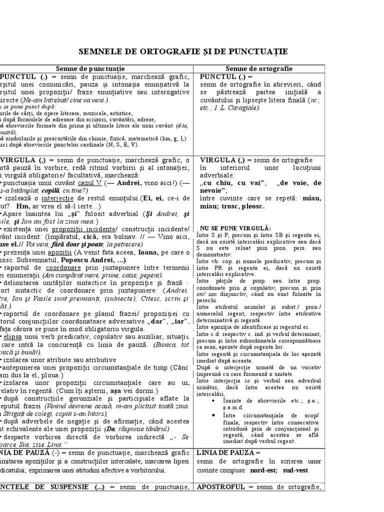 Semnele de Punctuatie | PDF