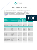 Global Warming Potential Values Table