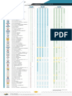 LatinNCAP Todos Los Resultados