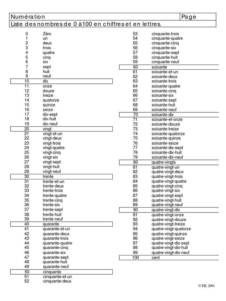 Les Nombres De 0 à 100 En Lettres PDF nb-0-100CE1 Chiffre Lettre PDF | PDF