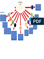 Mapa Conceptual Incoterms 2010