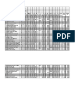 Result 5A MAC 2016